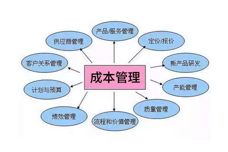 工廠企業成本管理控制的四大要點