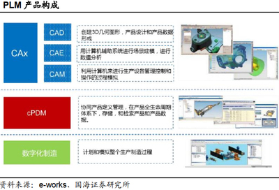 深度報告 工業軟件國產替代勢在必行，賦能企業管理新格局