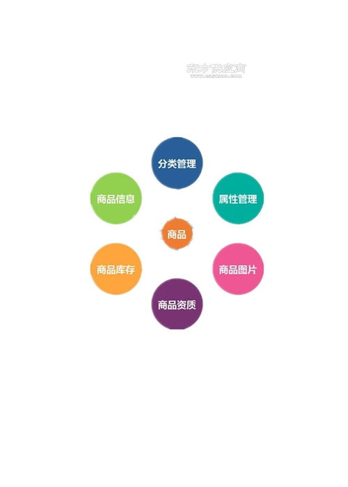 信譽好的企友通商品裂變管理系統(tǒng)與企業(yè)管理解決方案